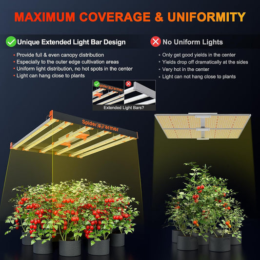 SE-5000 LED Grow Light