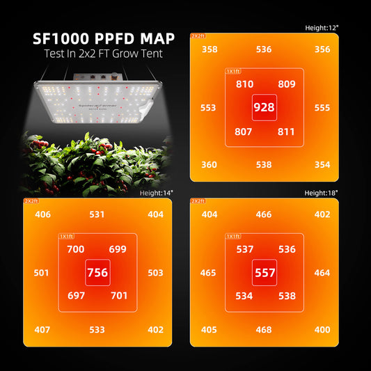 SF-1000 LED Grow Light