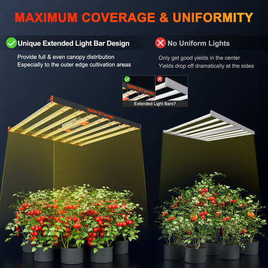 SE-7000 LED Grow Light