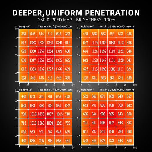 G3000 Full Spectrum LED Grow Light