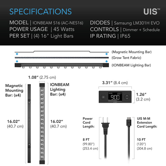 IONBEAM S16