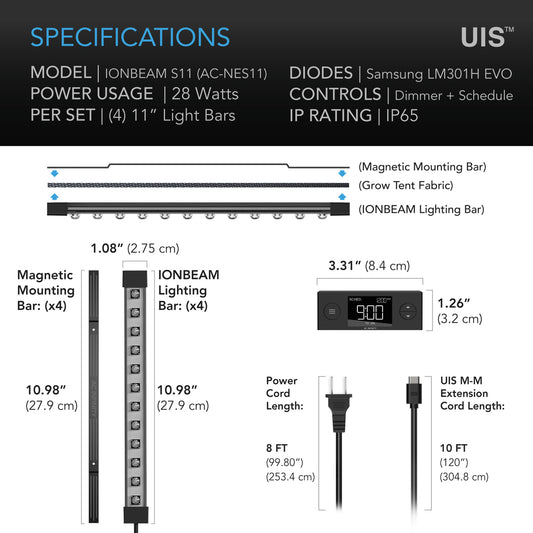 IONBEAM S11