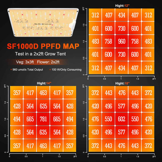 SF-1000D Full Spectrum LED Grow Light